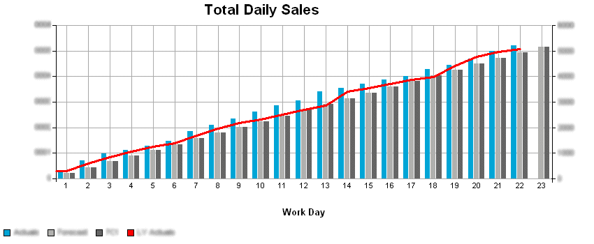 2: Sales data chart, used with permission