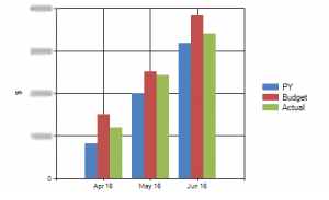 Sales Chart